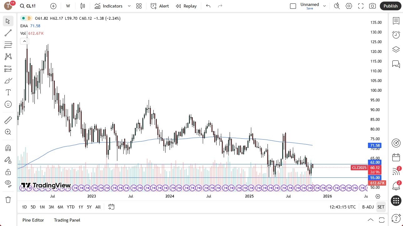 【XM Market Analysis】--Crude Oil Monthly Forecast: November 2025(图1) 【XM Market Analysis】--Crude Oil Monthly Forecast: November 2025(图1)