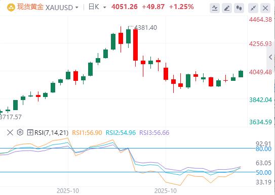 【XM外汇决策分析】:全球增长担忧、美联储降息预期升温,黄金上涨(图1) 【XM外汇决策分析】:全球增长担忧、美联储降息预期升温,黄金上涨(图1)