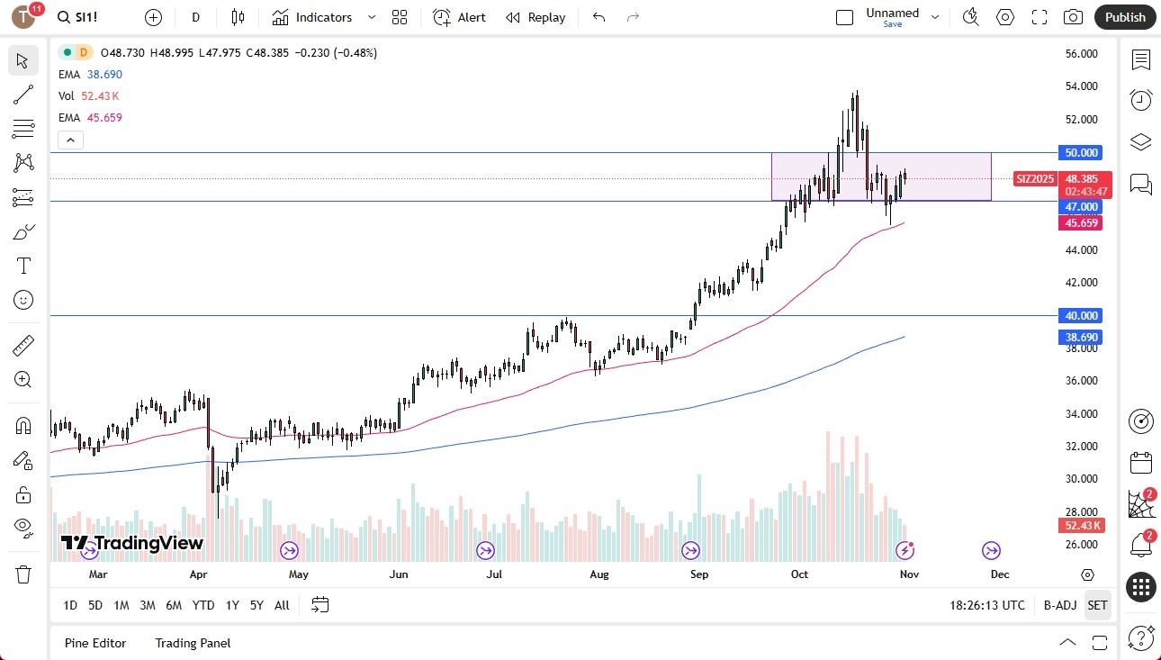 【XM Market Analysis】--Silver Forecast: Forming Consolidation Range(图1) 【XM Market Analysis】--Silver Forecast: Forming Consolidation Range(图1)