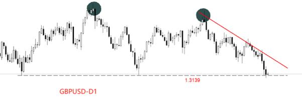 【XM外汇市场评论】:英央行下周决议,英镑跌穿近半年低点(图3) 【XM外汇市场评论】:英央行下周决议,英镑跌穿近半年低点(图3)
