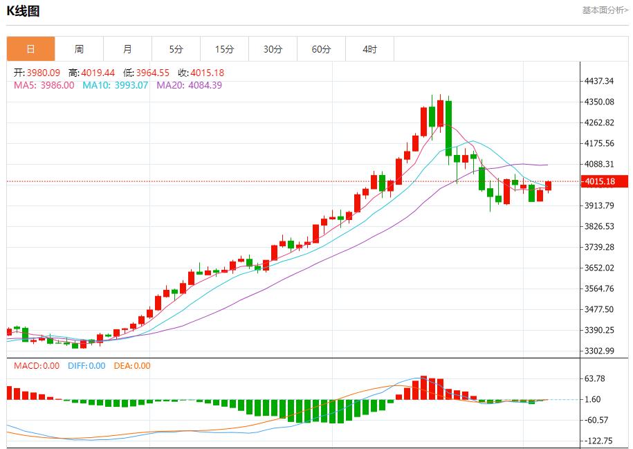 【XM官网】:今日晚间黄金行情分析(图1) 【XM官网】:今日晚间黄金行情分析(图1)