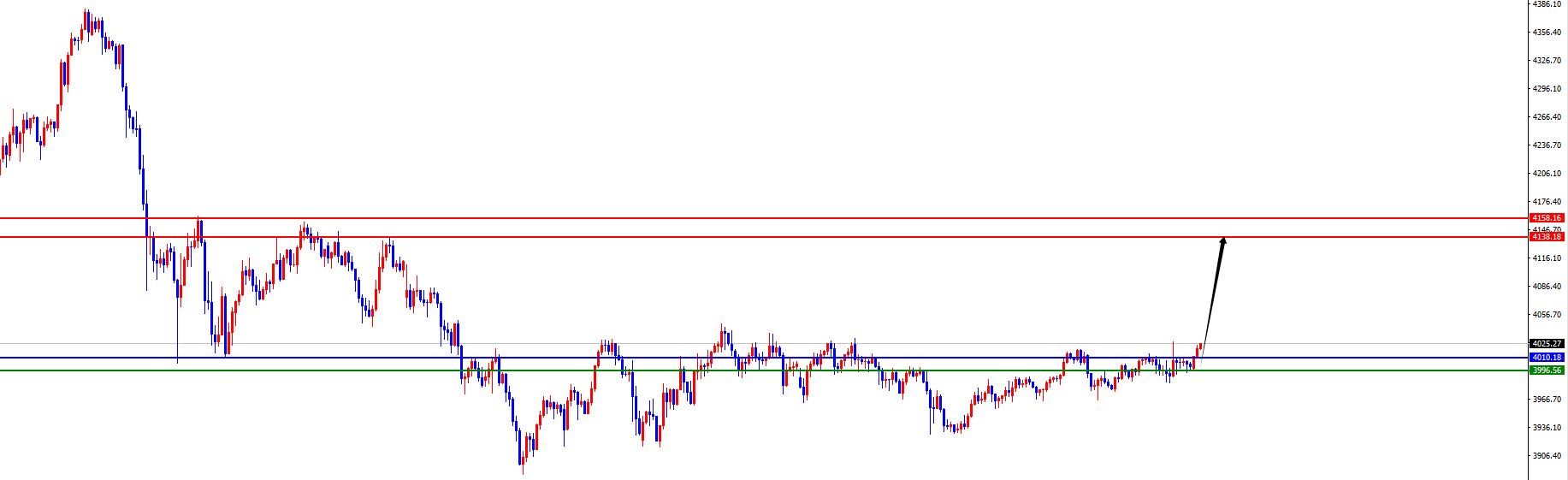 【XM外汇决策分析】:黄金突破日线阻力,原油短多关注周线及日线阻力得失(图1) 【XM外汇决策分析】:黄金突破日线阻力,原油短多关注周线及日线阻力得失(图1)