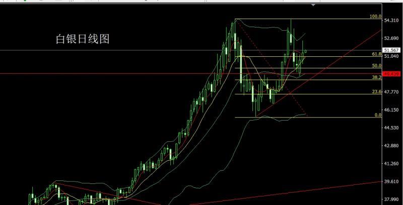 【XM官网】:联储鹰鸣升美指,金银倒锤做短空(图2) 【XM官网】:联储鹰鸣升美指,金银倒锤做短空(图2)