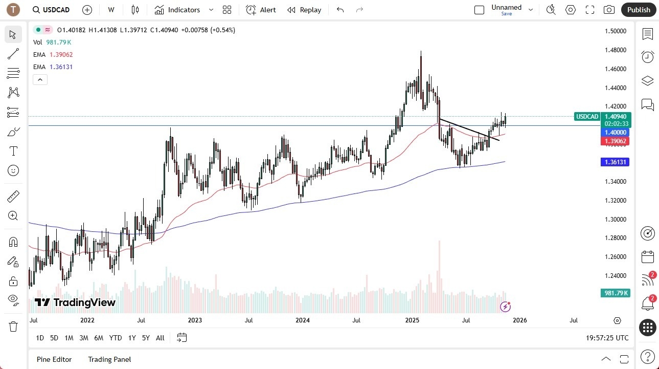 【XM Market Review】--Pairs in Focus - Bitcoin, EUR/USD, USD/CAD, USD/CHF, Gold, Silver, GBP/USD, USD/MXN(图3) 【XM Market Review】--Pairs in Focus - Bitcoin, EUR/USD, USD/CAD, USD/CHF, Gold, Silver, GBP/USD, USD/MXN(图3)