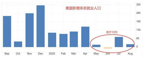 【XM官网】:美国9月大非农来袭,美指突破100关口(图1) 【XM官网】:美国9月大非农来袭,美指突破100关口(图1)