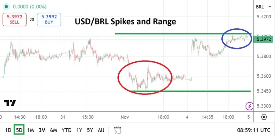 【XM Market Analysis】--USD/BRL Analysis: Higher Known Range via Controlled Speculative Gaps(图1) 【XM Market Analysis】--USD/BRL Analysis: Higher Known Range via Controlled Speculative Gaps(图1)