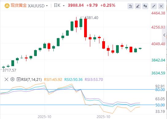 【XM外汇】:美元走软,黄金小幅走高(图1) 【XM外汇】:美元走软,黄金小幅走高(图1)