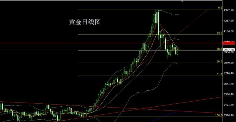 【XM外汇】:流动缺乏成压力,金银倒锤头做区间(图1) 【XM外汇】:流动缺乏成压力,金银倒锤头做区间(图1)