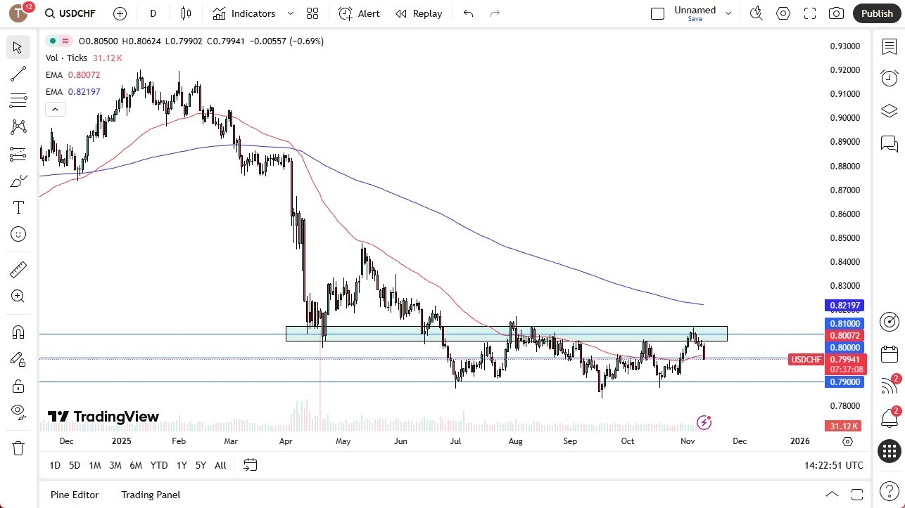 【XM Decision Analysis】--USD/CHF Forecast: Falls Sharply But Remains in Key Range(图1) 【XM Decision Analysis】--USD/CHF Forecast: Falls Sharply But Remains in Key Range(图1)