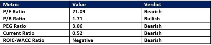 【XM Group】--Evergy (EVRG) Stock Signal: Did Earnings Suggest Downside Ahead?(图1)