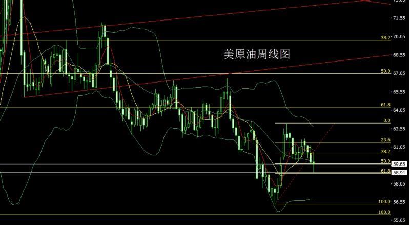 【XM外汇】:流动缺乏成压力,金银倒锤头做区间(图4) 【XM外汇】:流动缺乏成压力,金银倒锤头做区间(图4)