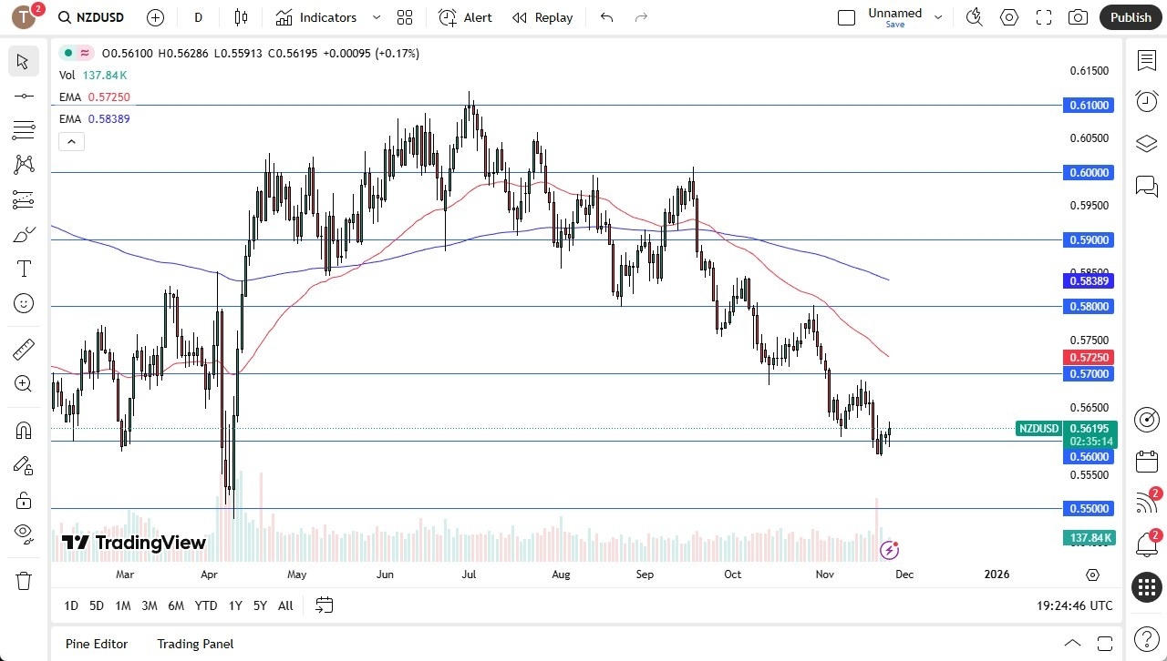 【XM Forex】--NZD/USD Forecast: Resistance Caps Rebound(图1) 【XM Forex】--NZD/USD Forecast: Resistance Caps Rebound(图1)