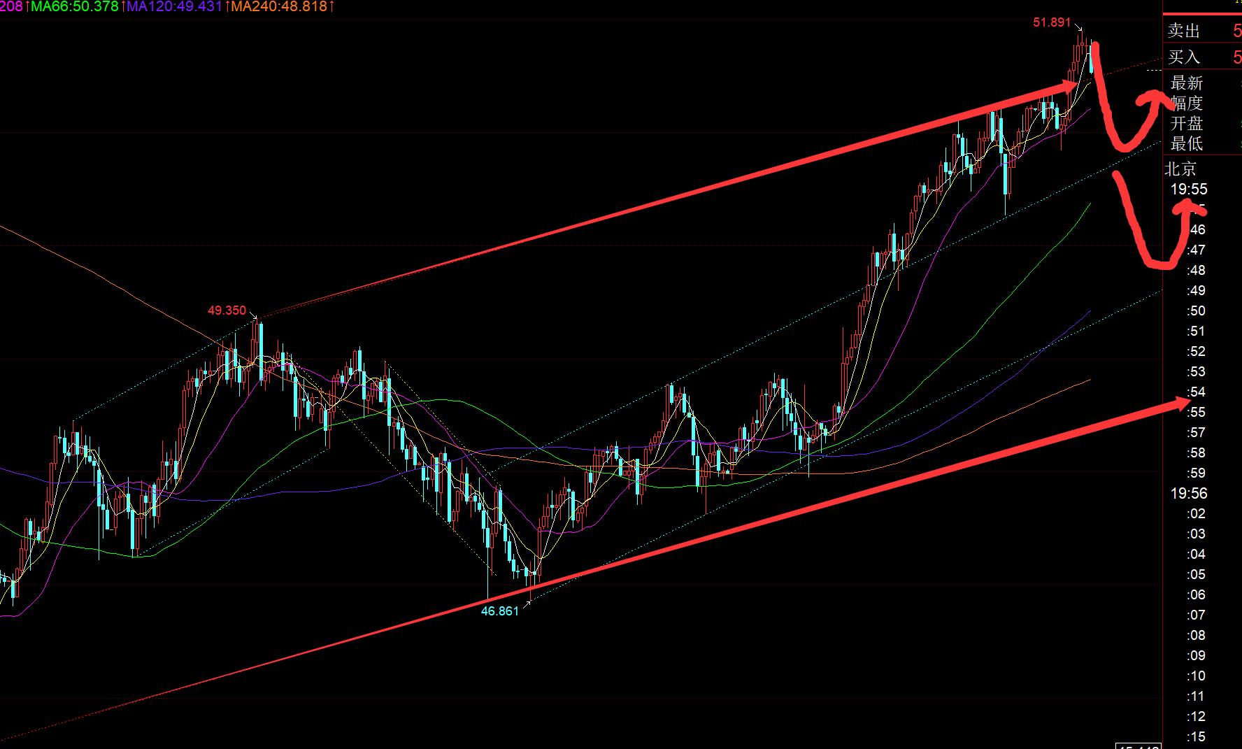 【XM Group】:黄金还未修正完全,仍有下破4100的风险(图2) 【XM Group】:黄金还未修正完全,仍有下破4100的风险(图2)