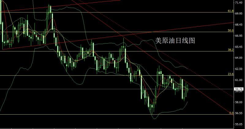 【XM官网】:懂王癫狂联储乱,金银避险做区间(图4) 【XM官网】:懂王癫狂联储乱,金银避险做区间(图4)