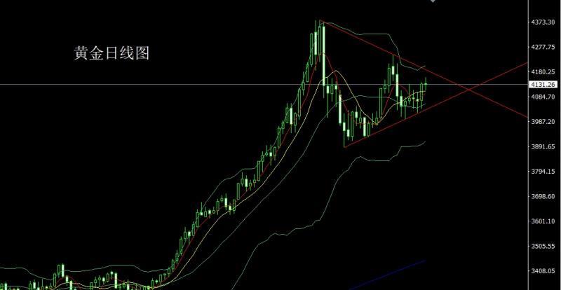 【XM外汇市场分析】：多空交织十字星，金银盘整延低多(图1)
