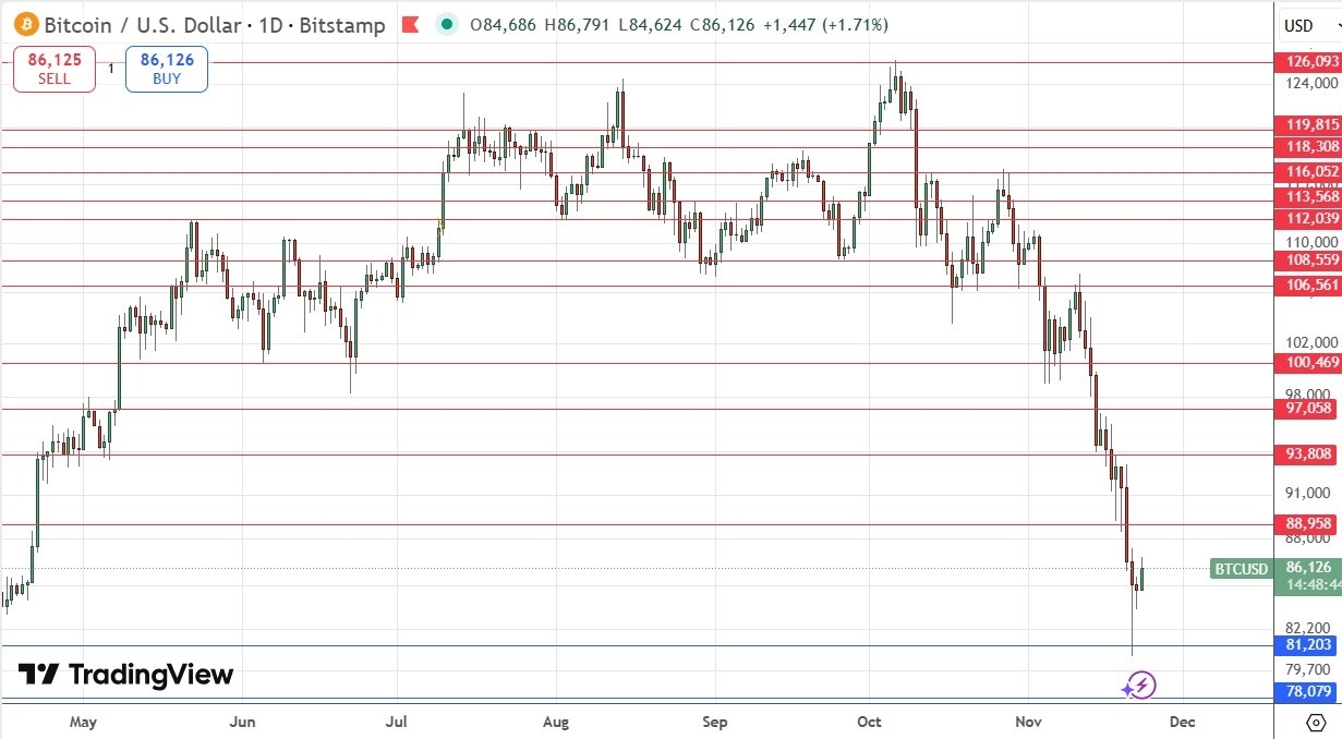 【XM Market Review】--Weekly Forex Forecast – USD/JPY, USD/CHF, S&P 500 Index, Bitcoin(图8) 【XM Market Review】--Weekly Forex Forecast – USD/JPY, USD/CHF, S&P 500 Index, Bitcoin(图8)