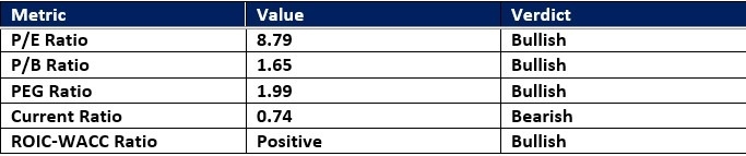 【XM Forex】--Verizon xmcnglobal.communications (VZ) Stock Signal: A Collect Dividend Call?(图1) 【XM Forex】--Verizon xmcnglobal.communications (VZ) Stock Signal: A Collect Dividend Call?(图1)