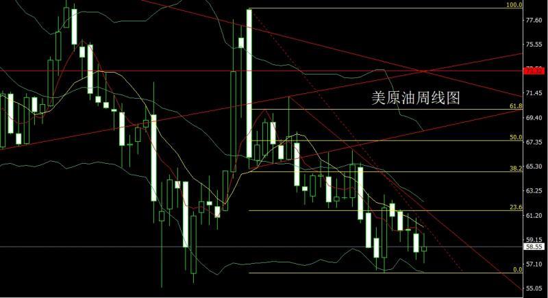 【XM官网】:月线大阳延避险,金银本周延续多(图5) 【XM官网】:月线大阳延避险,金银本周延续多(图5)
