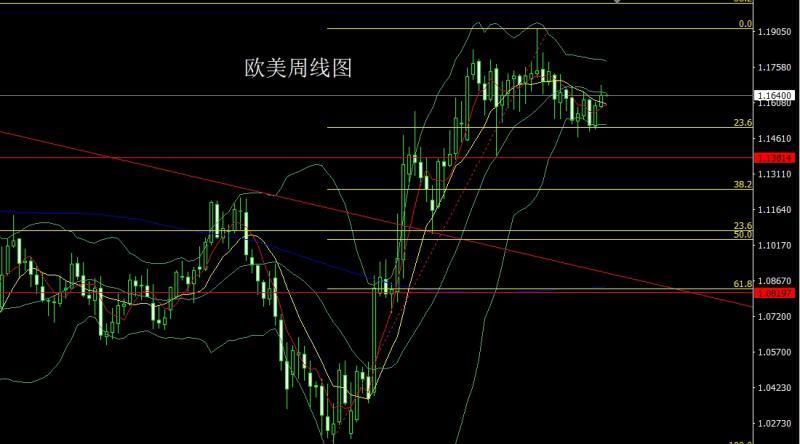 【XM外汇决策分析】:周线纺锤承压,金银短空后多(图3) 【XM外汇决策分析】:周线纺锤承压,金银短空后多(图3)