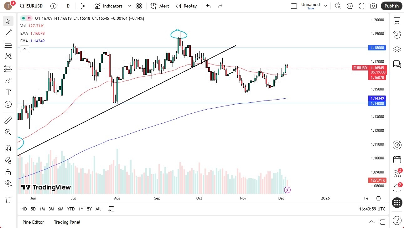 【XM Market Review】--EUR/USD Forecast: Fed and Inflation Data Loom(图1) 【XM Market Review】--EUR/USD Forecast: Fed and Inflation Data Loom(图1)