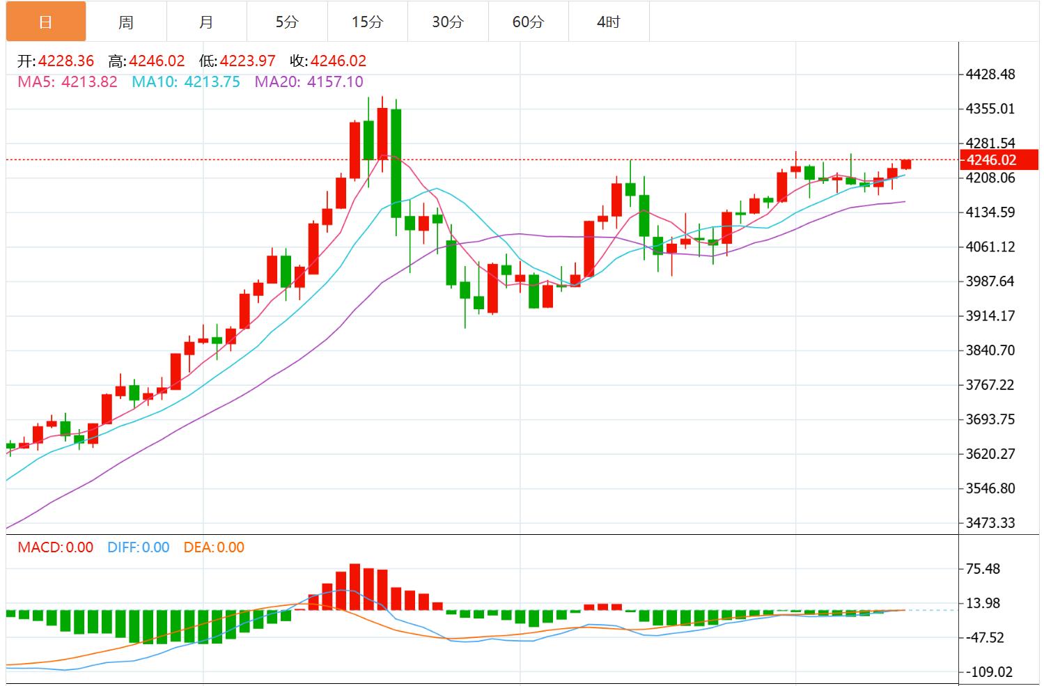 【XM外汇市场分析】:今日黄金价格最新技术走势分析(图1) 【XM外汇市场分析】:今日黄金价格最新技术走势分析(图1)