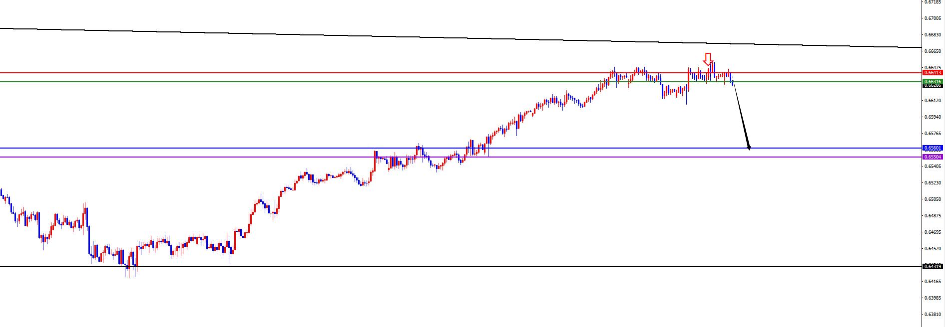 【XM外汇平台】:美系本周初看多后延续,非美承压下跌中(图7) 【XM外汇平台】:美系本周初看多后延续,非美承压下跌中(图7)