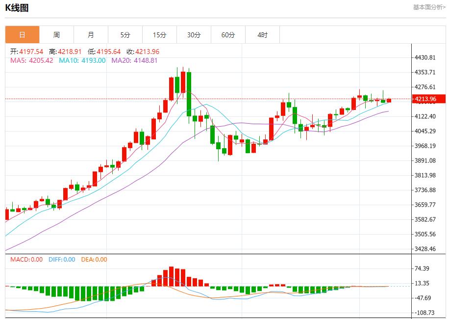 【XM Group】:今日晚间黄金行情分析(图1) 【XM Group】:今日晚间黄金行情分析(图1)