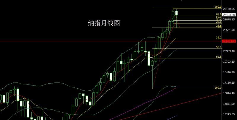 【XM官网】:月线大阳延避险,金银本周延续多(图6) 【XM官网】:月线大阳延避险,金银本周延续多(图6)
