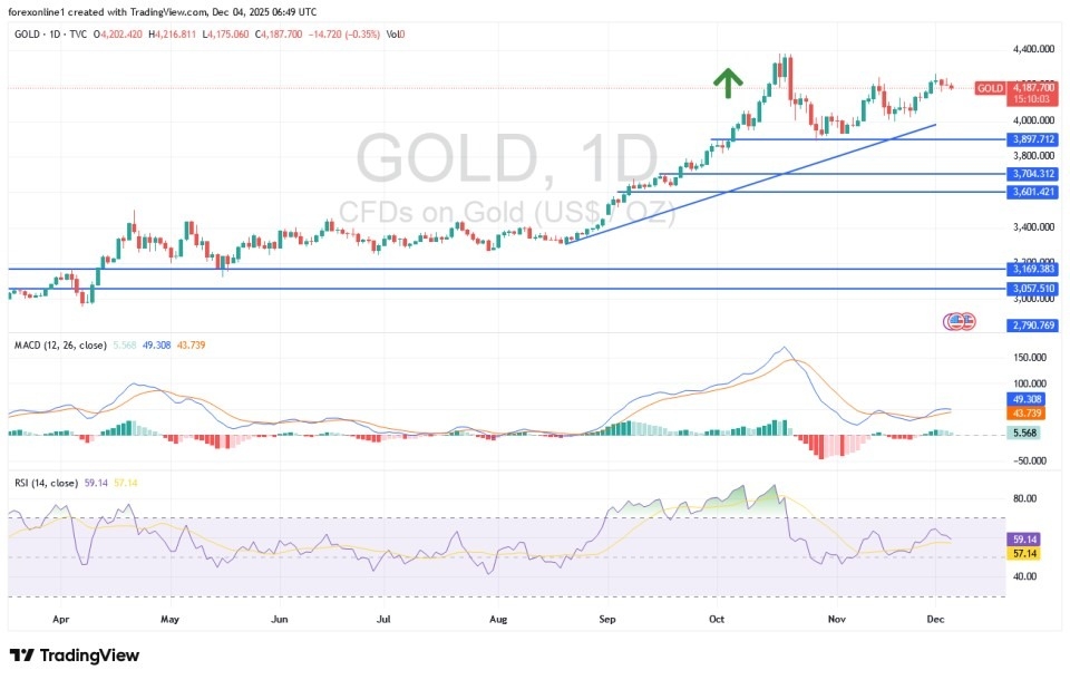 【XM Forex】--Gold Analysis: New Record Bullish Path(图1) 【XM Forex】--Gold Analysis: New Record Bullish Path(图1)