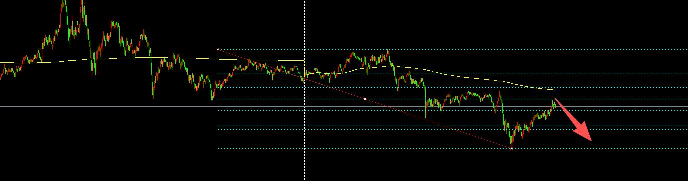 【XM外汇市场评论】:12.5金银联动走震荡,日内继续区间高抛低吸(图1) 【XM外汇市场评论】:12.5金银联动走震荡,日内继续区间高抛低吸(图1)