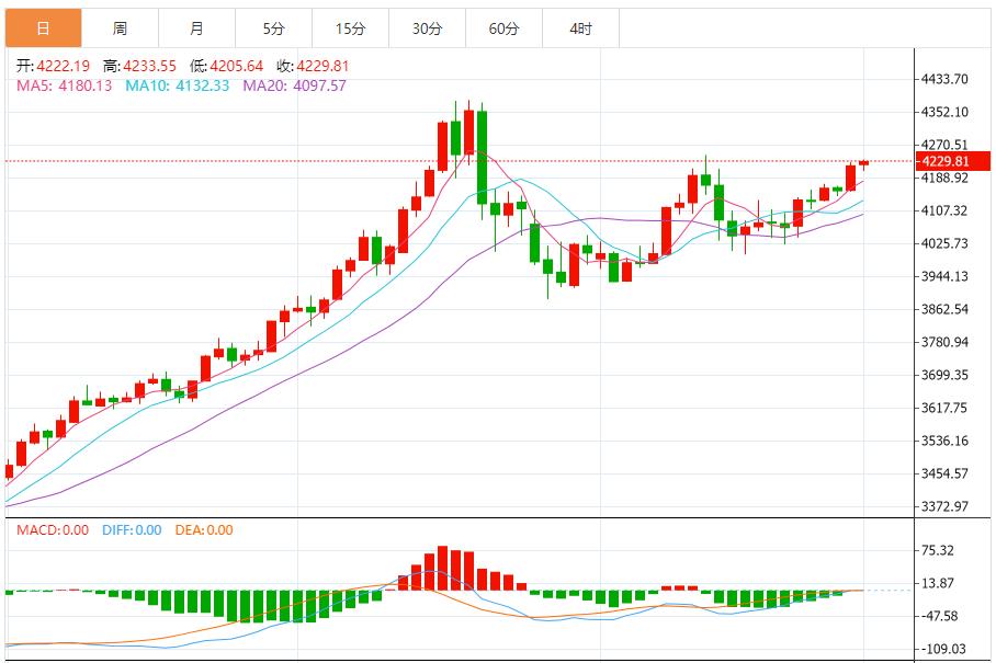 【XM外汇平台】:突破历史高位,多头趋势延续(图1) 【XM外汇平台】:突破历史高位,多头趋势延续(图1)