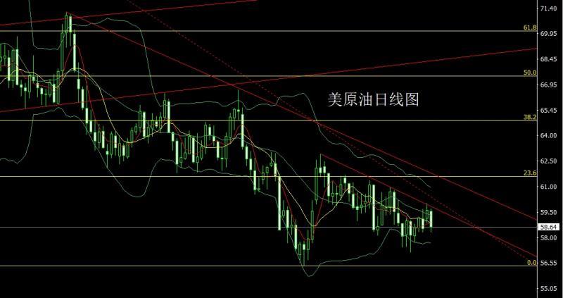 【XM外汇市场分析】:探底锤头待拉升,金银回踩做低多(图4) 【XM外汇市场分析】:探底锤头待拉升,金银回踩做低多(图4)