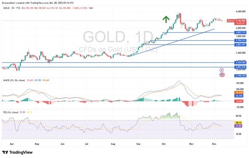 【XM Forex】--Gold Analysis: Dollar Strength Temporarily Halts Golds Gains(图1) 【XM Forex】--Gold Analysis: Dollar Strength Temporarily Halts Golds Gains(图1)