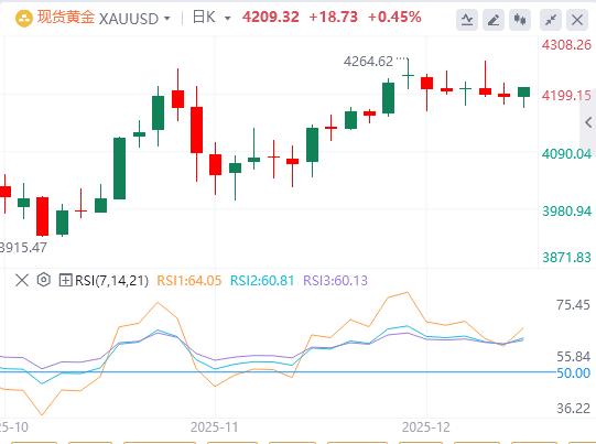 【XM外汇市场评论】:在美联储利率决议前,黄金暂时走低(图1) 【XM外汇市场评论】:在美联储利率决议前,黄金暂时走低(图1)