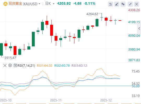 【XM Group】:今日黄金价格基本面行情走势预测(图1) 【XM Group】:今日黄金价格基本面行情走势预测(图1)