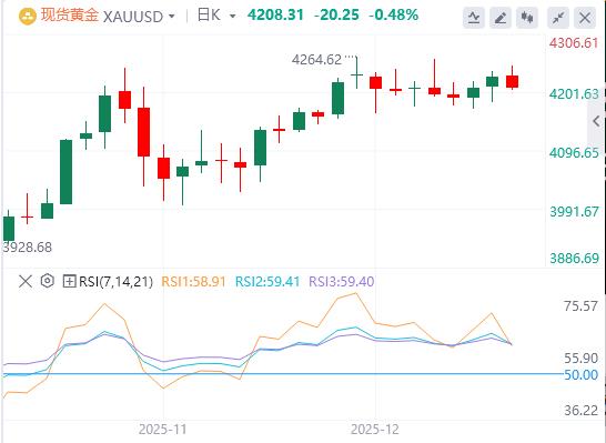 【XM官网】:随着美元在FOMC后低迷后略有反弹,黄金从周线高点回落(图1) 【XM官网】:随着美元在FOMC后低迷后略有反弹,黄金从周线高点回落(图1)