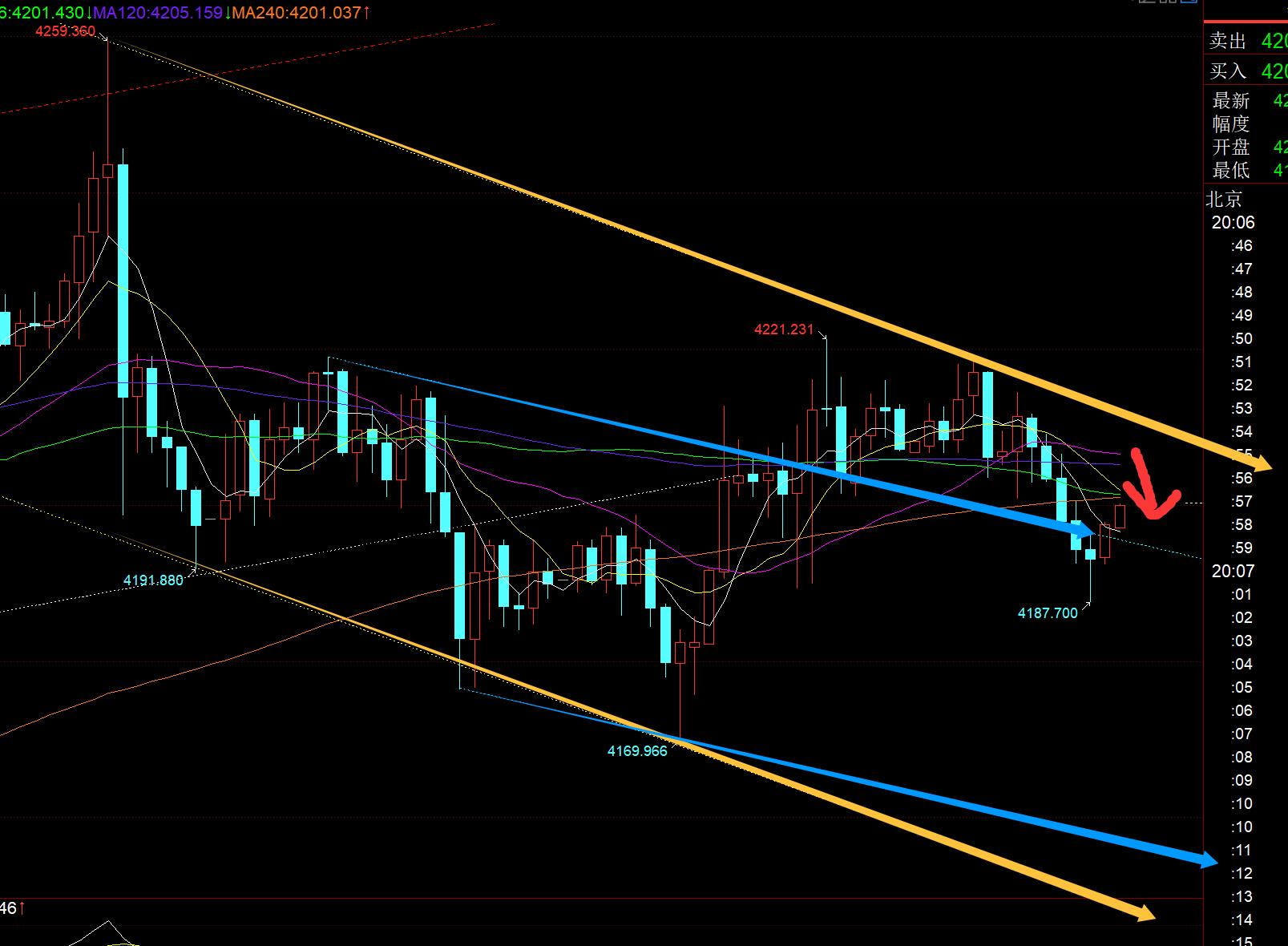 【XM官网】:美联储利率公布,能否深蹲一波给低位就看今夜(图1) 【XM官网】:美联储利率公布,能否深蹲一波给低位就看今夜(图1)
