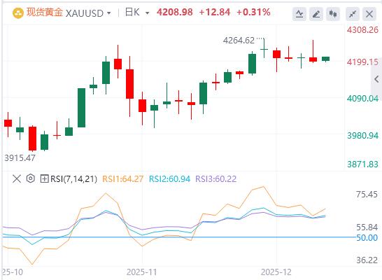 【XM外汇】:今日黄金价格基本面行情走势预测(图1) 【XM外汇】:今日黄金价格基本面行情走势预测(图1)