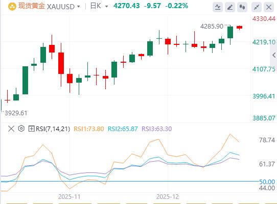 【XM Group】:黄金受避险需求减弱压力,鸽派美联储偏好多头(图1) 【XM Group】:黄金受避险需求减弱压力,鸽派美联储偏好多头(图1)