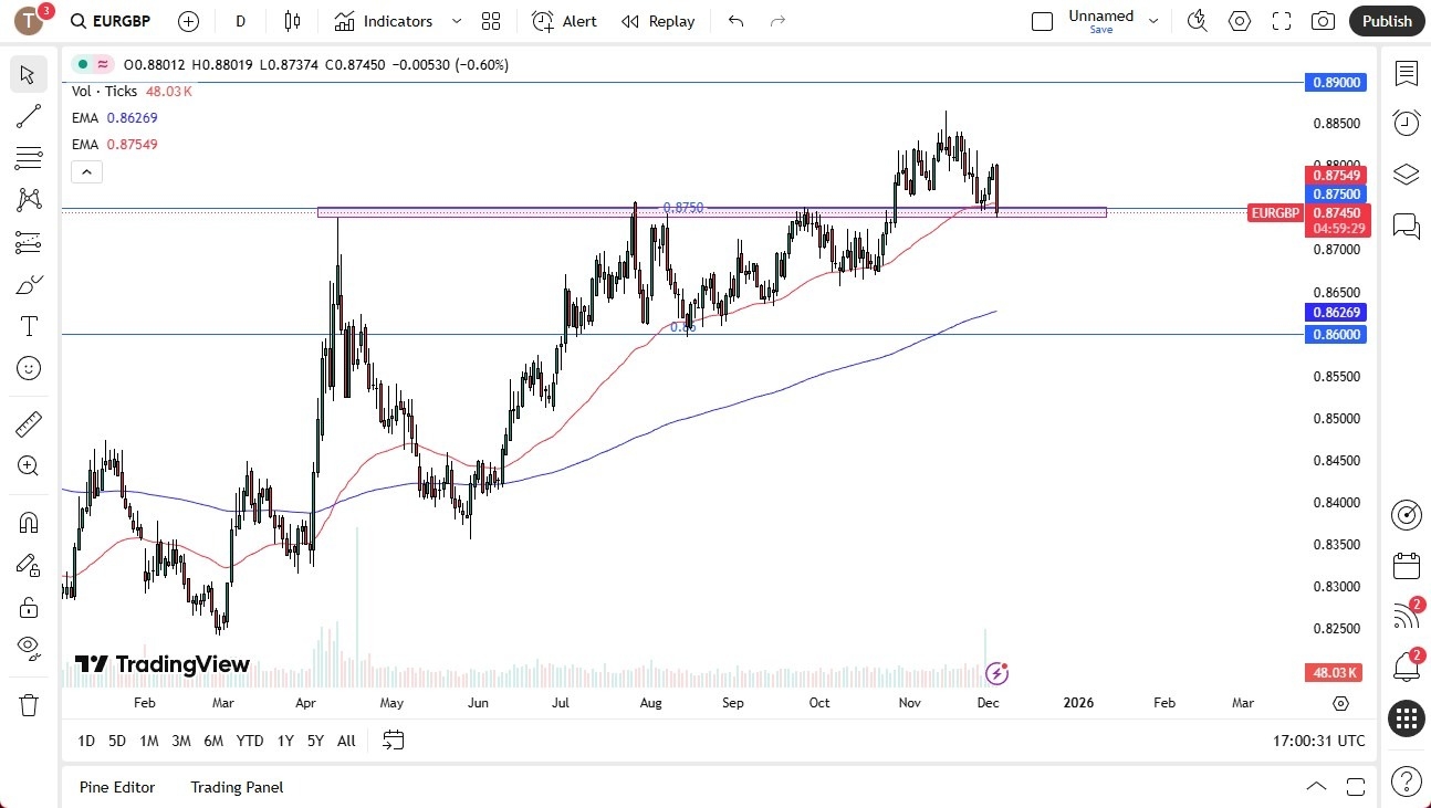 【XM Decision Analysis】--EUR/GBP Forecast: Selling Pressure Builds(图1) 【XM Decision Analysis】--EUR/GBP Forecast: Selling Pressure Builds(图1)