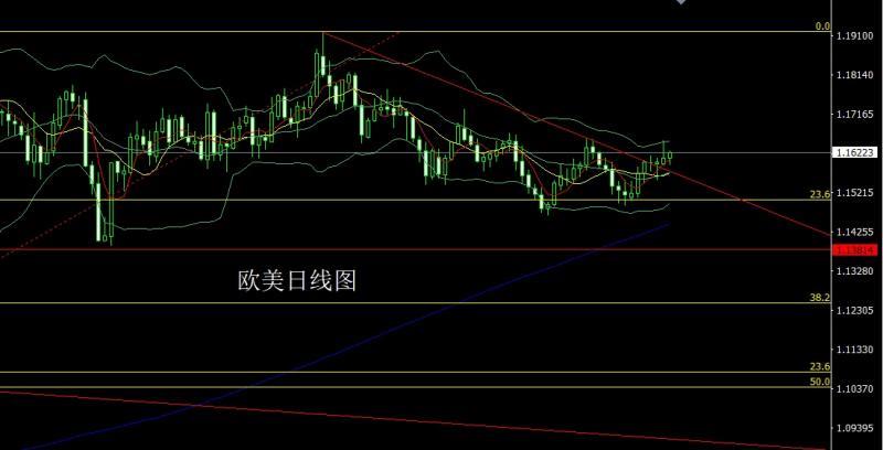 【XM外汇市场分析】:探底锤头待拉升,金银回踩做低多(图3) 【XM外汇市场分析】:探底锤头待拉升,金银回踩做低多(图3)