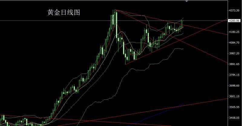 【XM外汇】:日线连阳破箱体,金银依旧延续多(图1) 【XM外汇】:日线连阳破箱体,金银依旧延续多(图1)
