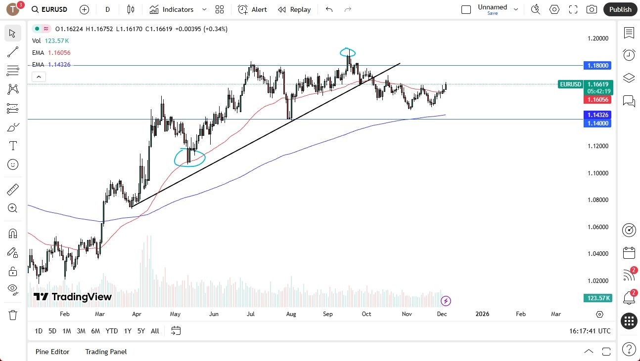 【XM Group】--EUR/USD Forecast: Drifts Higher(图1) 【XM Group】--EUR/USD Forecast: Drifts Higher(图1)
