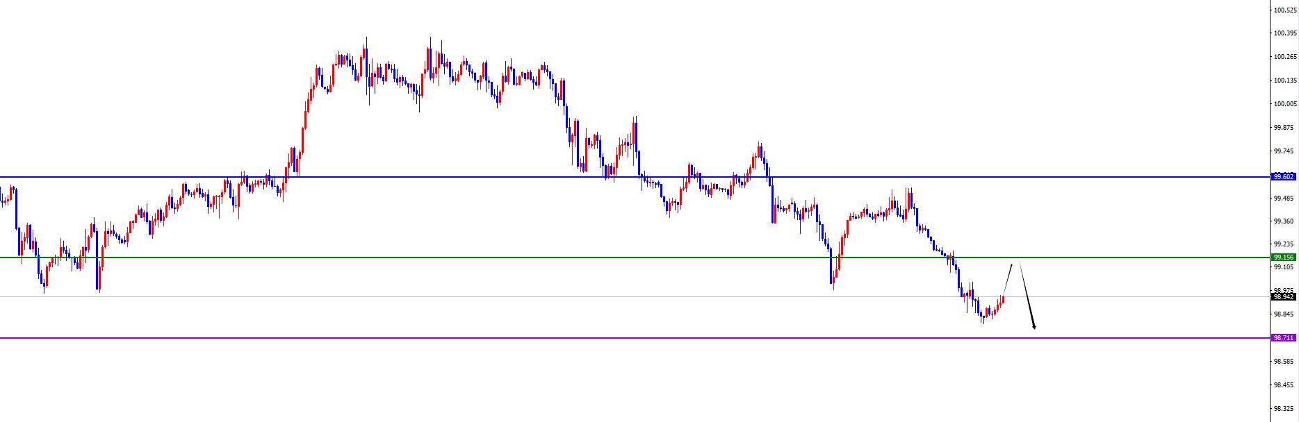 【XM外汇官网】:反转信号呈现前,美系空非美多不变(图1) 【XM外汇官网】:反转信号呈现前,美系空非美多不变(图1)