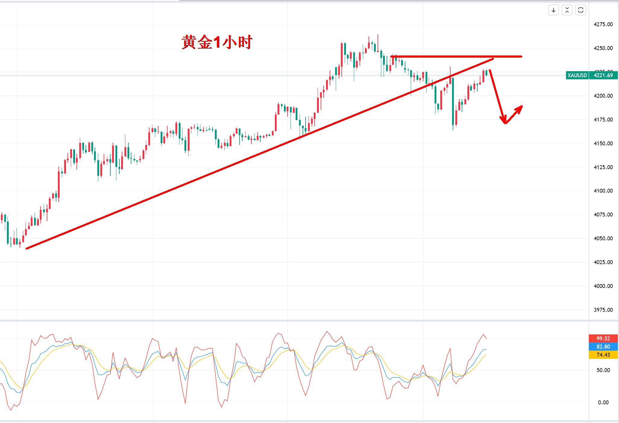 【XM外汇市场分析】:黄金,真在酝酿黑天鹅?(图1) 【XM外汇市场分析】:黄金,真在酝酿黑天鹅?(图1)