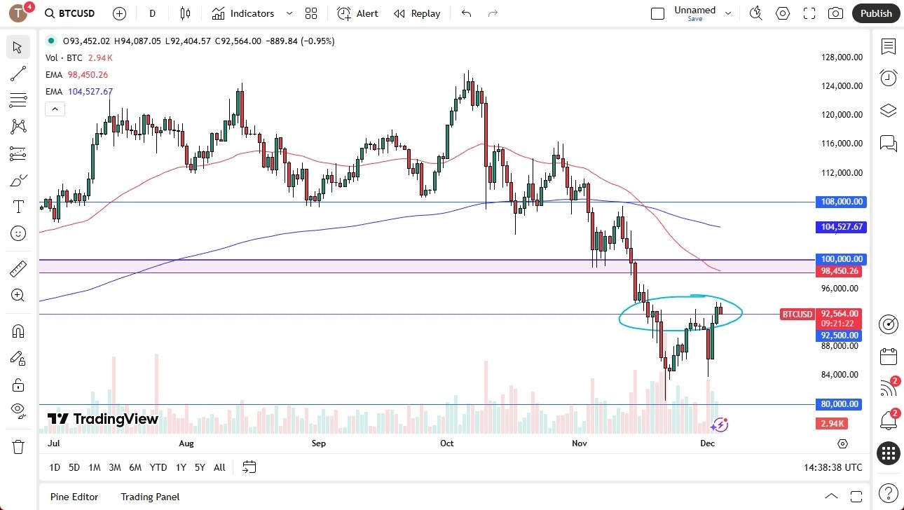 【XM Forex】--BTC/USD Forecast: Same Resistance Area(图1) 【XM Forex】--BTC/USD Forecast: Same Resistance Area(图1)
