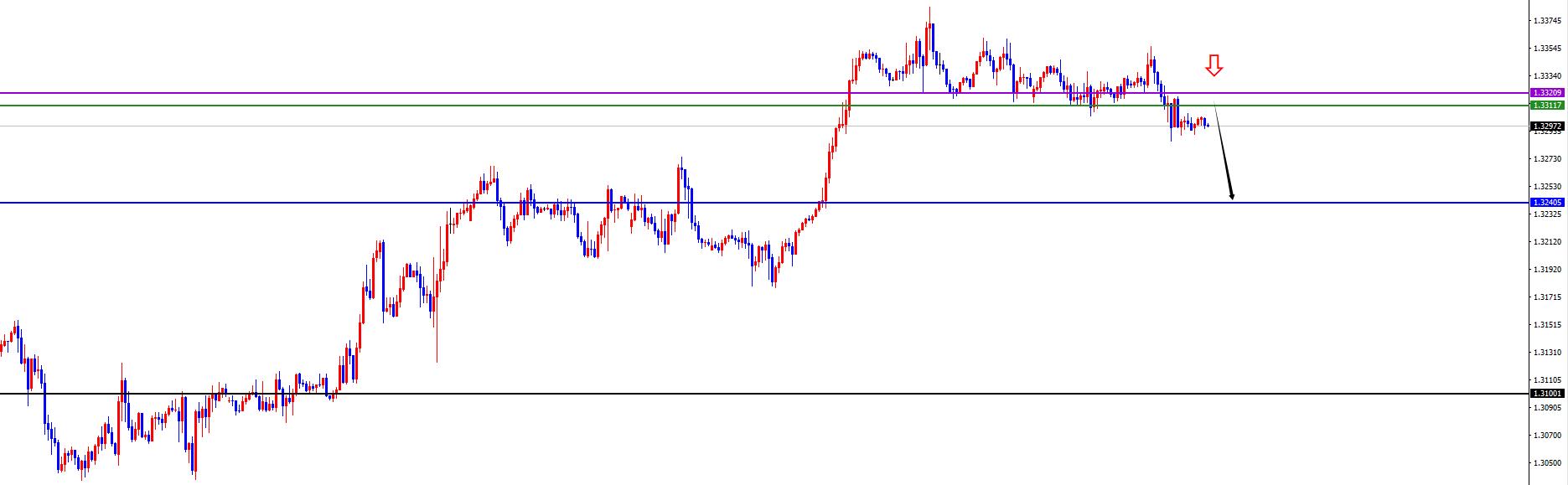 【XM外汇平台】:美系本周初看多后延续,非美承压下跌中(图6) 【XM外汇平台】:美系本周初看多后延续,非美承压下跌中(图6)