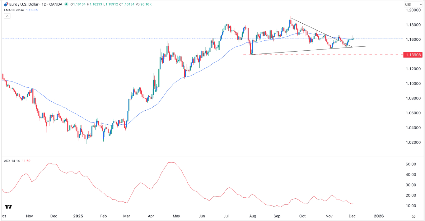【XM Group】--EUR/USD Forex Signal: Rally Losing Momentum Ahead of Lagarde Speech(图1) 【XM Group】--EUR/USD Forex Signal: Rally Losing Momentum Ahead of Lagarde Speech(图1)