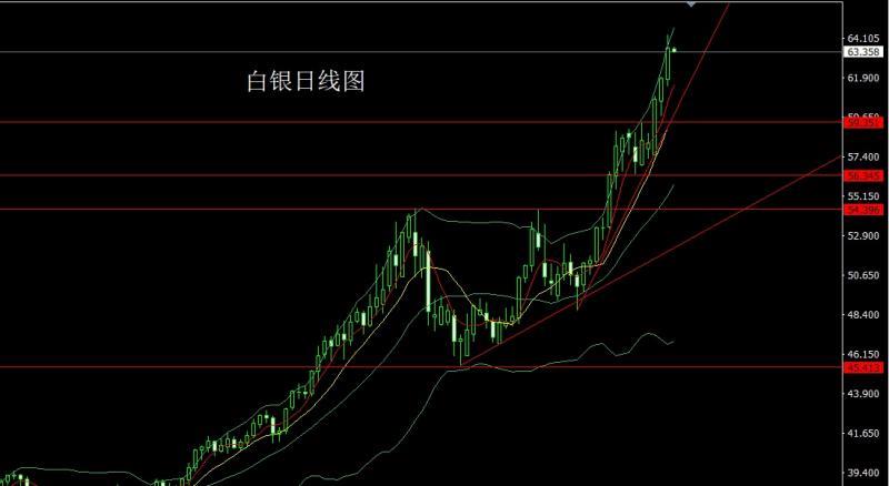 【XM外汇】:日线连阳破箱体,金银依旧延续多(图2) 【XM外汇】:日线连阳破箱体,金银依旧延续多(图2)