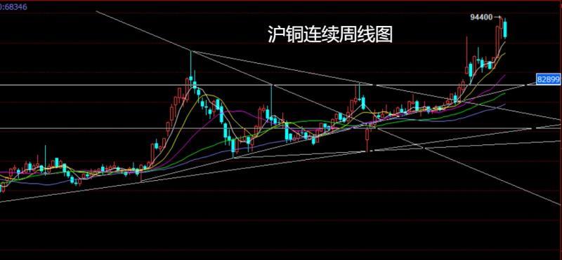【XM官网】:联储降息美指跌,生猪05布局多(图2) 【XM官网】:联储降息美指跌,生猪05布局多(图2)